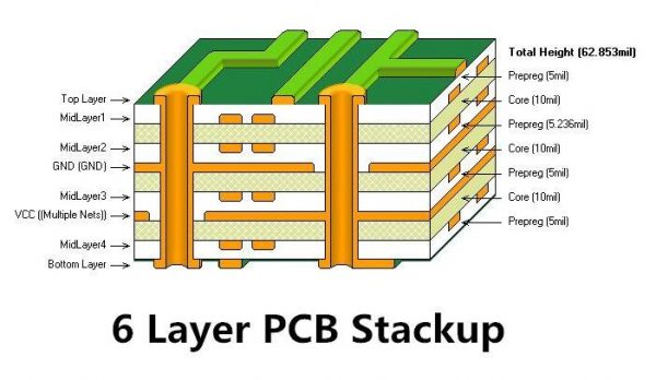 mach-in-pcb-la-gi-tac-dung-dac-biet-va-can-thiet-doi-voi-cong-nghe-dien-tu-hien-nay (9)