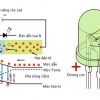 den-led-la-gi-mot-so-cong-dung-dac-biet-chi-co-o-den-led