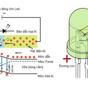 Đèn Led Là Gì? Một Số Công Dụng Đặc Biệt Chỉ Có Ở Đèn Led.