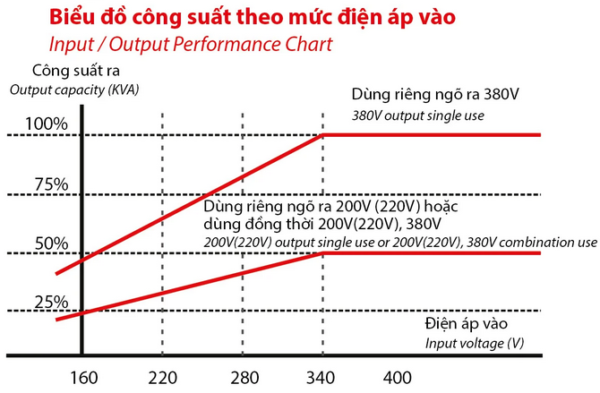 on-ap-robot-reno-3-pha-45kva-160v-430v-4