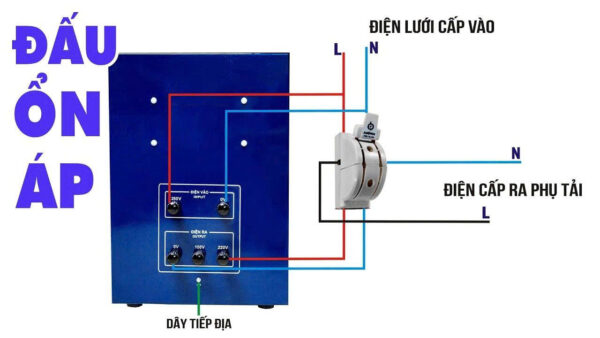 on-ap-standard-1-pha-5kva-dri-5000-ii-4