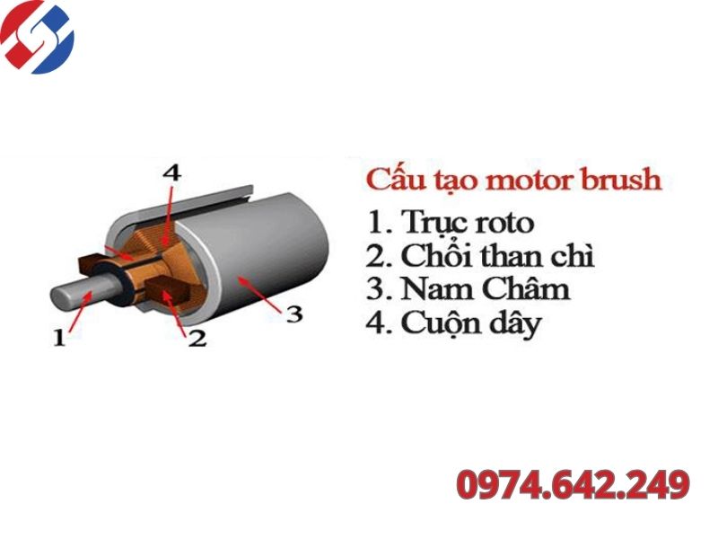 Các lỗi thường gặp liên quan đến cấu tạo ổn áp