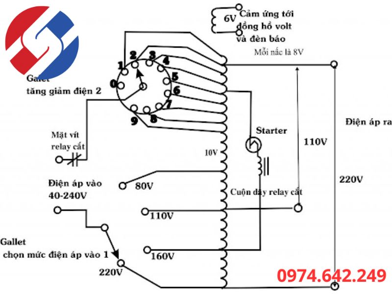 Các Thành Phần Chính Trong Sơ Đồ Ổn Áp Lioa