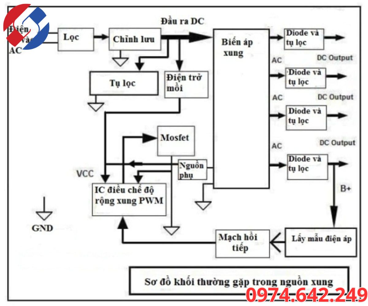 Cách Khắc Phục Nguồn Xung Điện Áp Ra Không Ổn Định Triệt Để