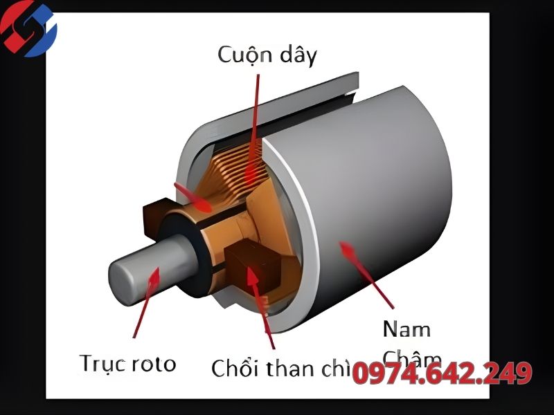 Cơ chế phối hợp giữa cuộn dây và chổi than