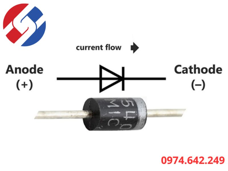 Diode Ổn Áp Là Gì?