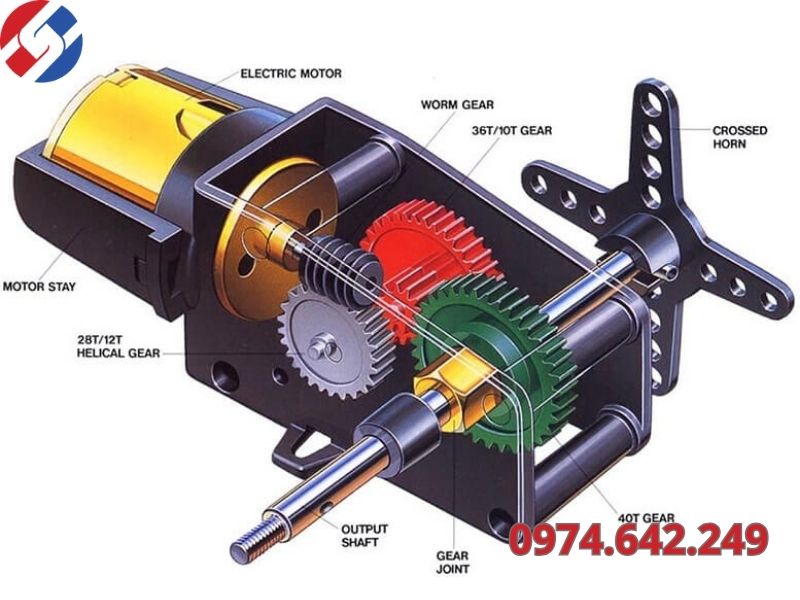 Động cơ servo – “bộ truyền động”