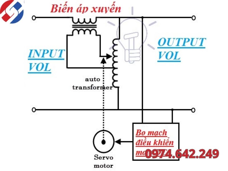 Giới thiệu về cấu tạo ổn áp