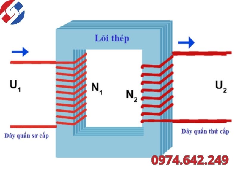 Lõi thép – nền tảng của cuộn dây