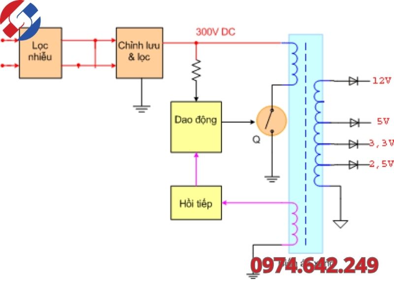 Phân tích mạch ổn áp tuyến tính trong TV Samsung
