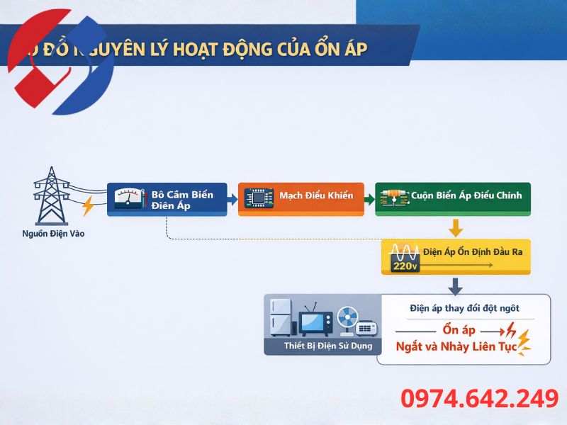 Sơ Đồ Nguyên Lý Hoạt Động Của Ổn Áp