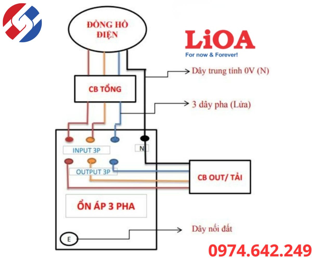 Sơ Đồ Ổn Áp Lioa: Cấu Tạo Và Nguyên Lý Hoạt Động Chi Tiết