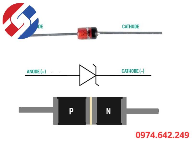 Vai Trò Của Diode Ổn Áp Trong Hệ Thống Điện