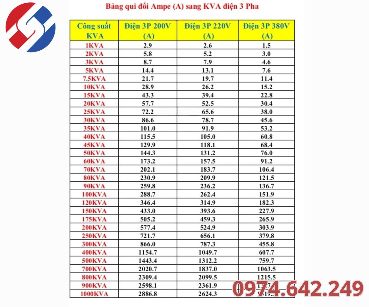 Bảng Tra Thông Số Máy Biến Áp Toàn Tập: Tổng Hợp Dữ Liệu Kỹ Thuật Chi Tiết Nhất