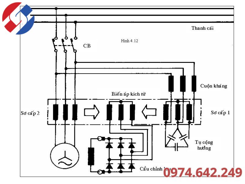 Biểu thức máy biến áp 3 pha