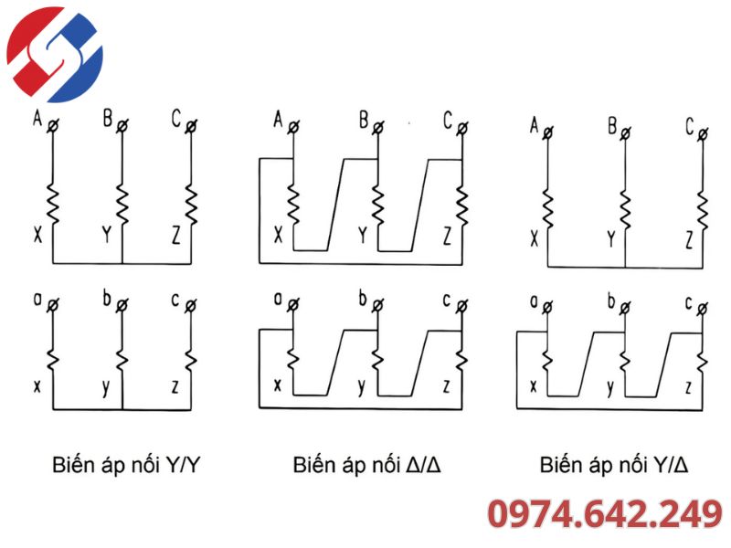 Các kiểu nối dây cơ bản của máy biến áp 3 pha