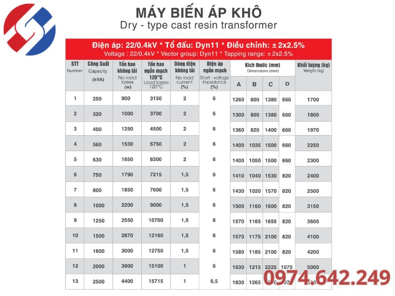 Các thông số cơ bản trong bảng tra máy biến áp