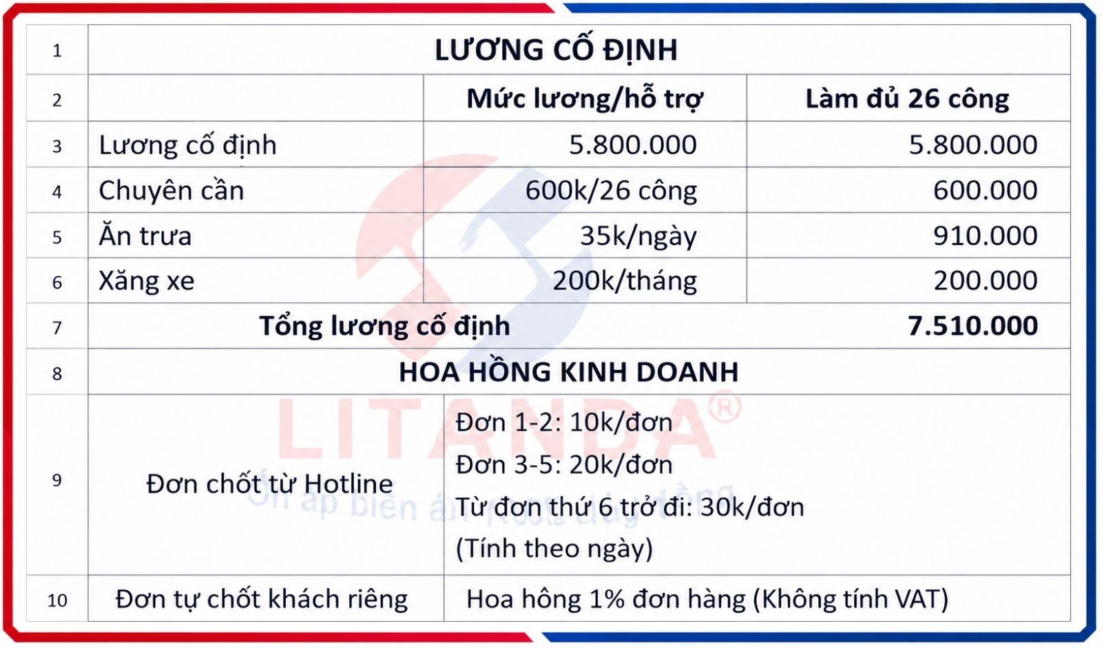Bảng tính lương nhân viên kinh doanh Litanda